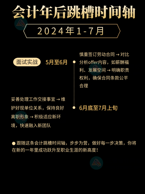 2024會(huì)計(jì)跳槽時(shí)間線！