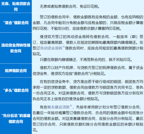 借款合同需要繳納印花稅嗎？