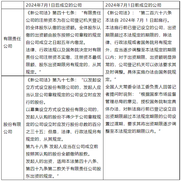 五年實繳的詳細規(guī)定