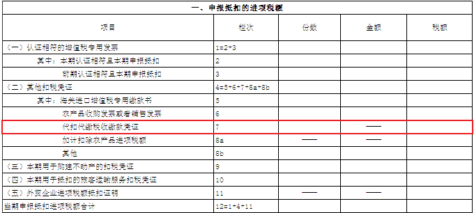 增值稅及附加稅費(fèi)申報(bào)表附列資料