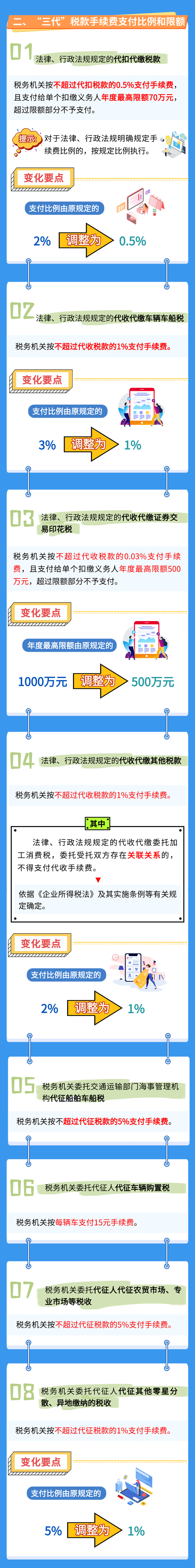 三代稅款手續(xù)費(fèi)知識(shí)要點(diǎn)