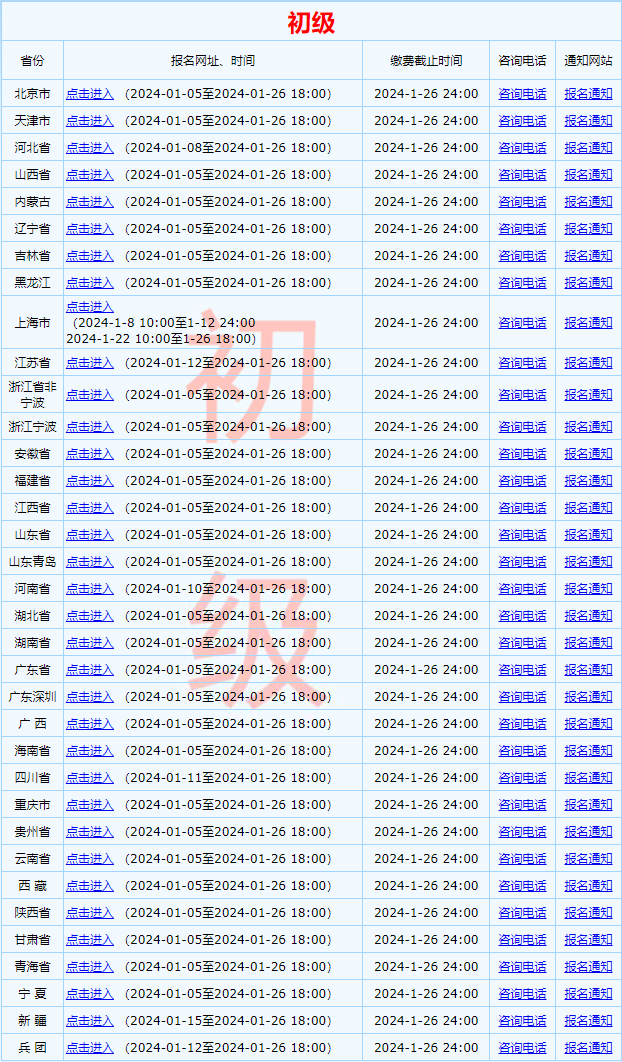 重磅！全國2024初級會計職稱考試報名入口已開通 抓緊報>