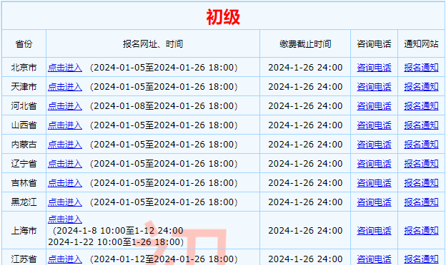 通知！全國2024年初級會計資格考試報名及繳費入口26日關閉