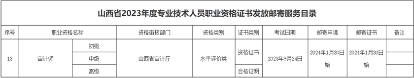 山西2023年初中級審計師證書1月30日開始申請郵寄