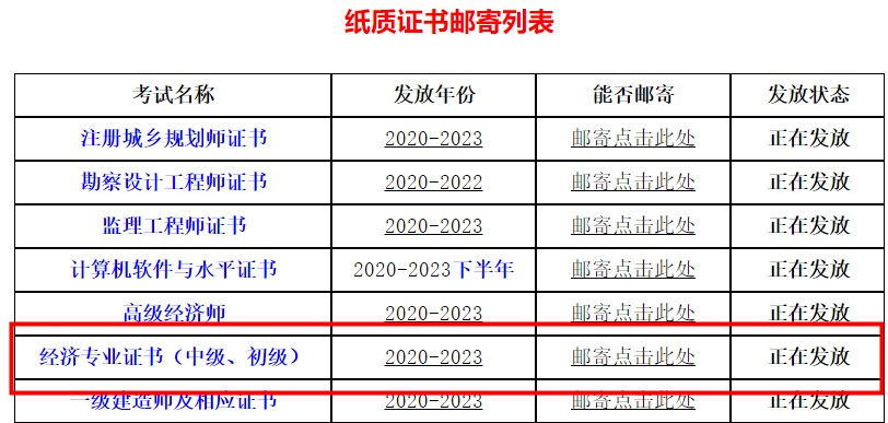 四川省直屬考區(qū)2023年初中級經(jīng)濟(jì)師證書領(lǐng)?。ㄠ]寄）通知