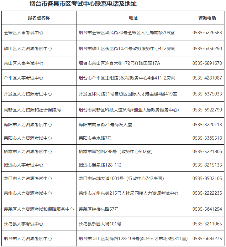 煙臺(tái)市各縣市區(qū)考試中心聯(lián)系電話及地址