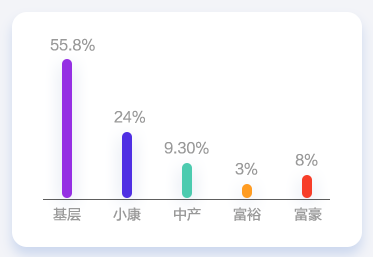 會(huì)計(jì)人薪資調(diào)查報(bào)告！你的工資什么水平？