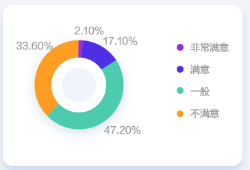 會(huì)計(jì)人薪資調(diào)查報(bào)告！你的工資什么水平？