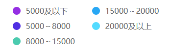 會(huì)計(jì)人薪資調(diào)查報(bào)告！你的工資什么水平？