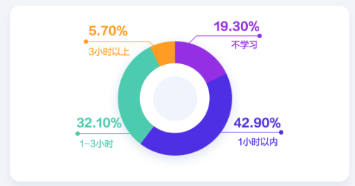 會(huì)計(jì)人薪資調(diào)查報(bào)告！你的工資什么水平？