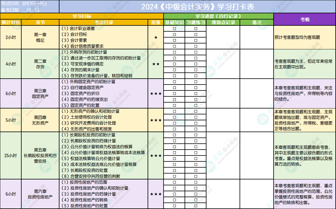 備考2024中級會計職稱必須養(yǎng)成的五大學習習慣