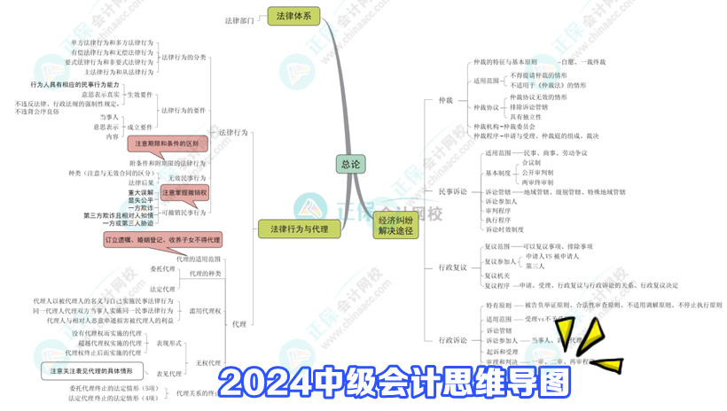 中級會計記憶型考點(diǎn)總是記不住怎么辦 這八點(diǎn)要學(xué)會