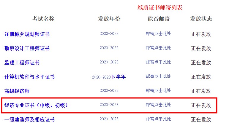 四川省直2023年初中級(jí)經(jīng)濟(jì)師證書(shū)開(kāi)始郵寄！