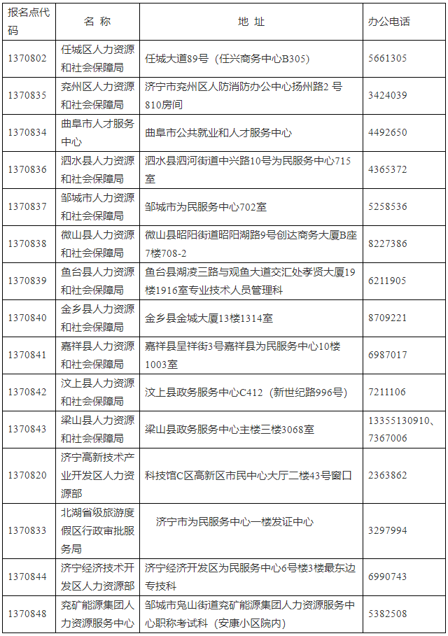 濟寧市人力資源和社會保障局 證書辦理 關(guān)于辦理2023年度審計專業(yè)技術(shù)資格（初級、中級、高級）、統(tǒng)計專業(yè)技術(shù)資格（初級、中級）、一級造價工程師專業(yè)技術(shù)人員職業(yè)資格證書的通知