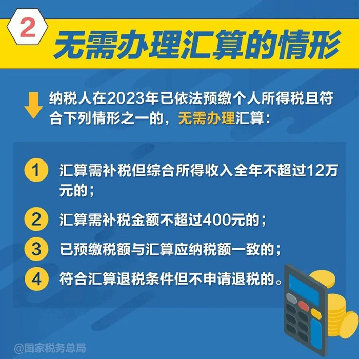 2023年度個人所得稅綜合所得匯算清繳