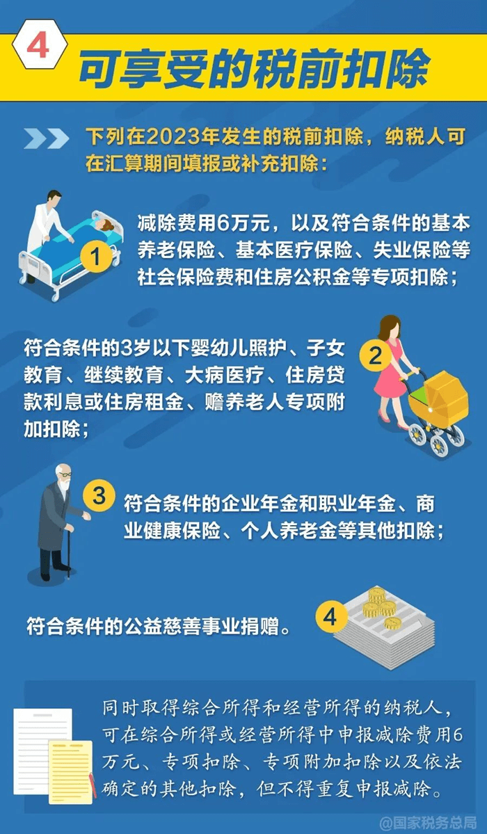 2023年度個人所得稅綜合所得匯算清繳