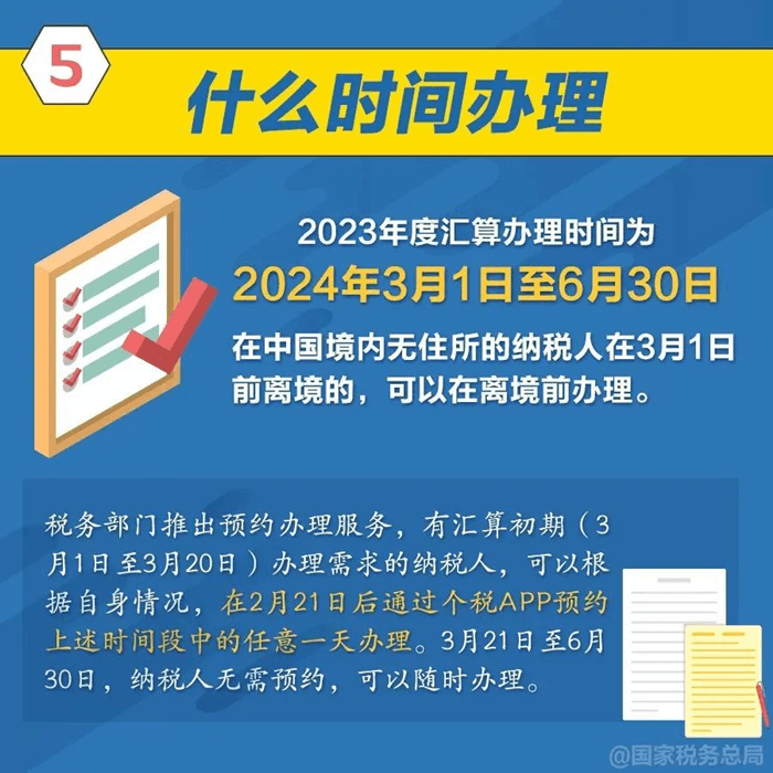 2023年度個人所得稅綜合所得匯算清繳