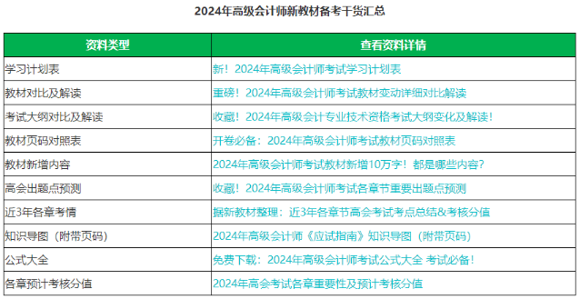 @2024高會考生 這個春節(jié)應該如何備考高會？