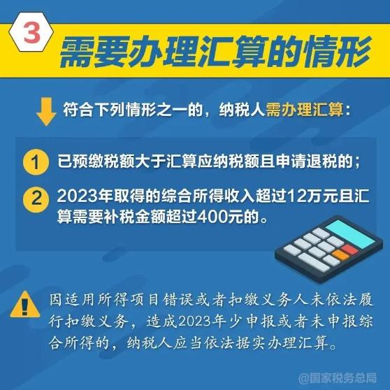 需要辦理匯算的情形