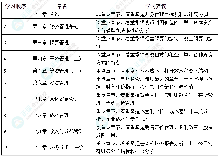 2024中級會計(jì)《財(cái)務(wù)管理》哪些內(nèi)容可以提前學(xué)？