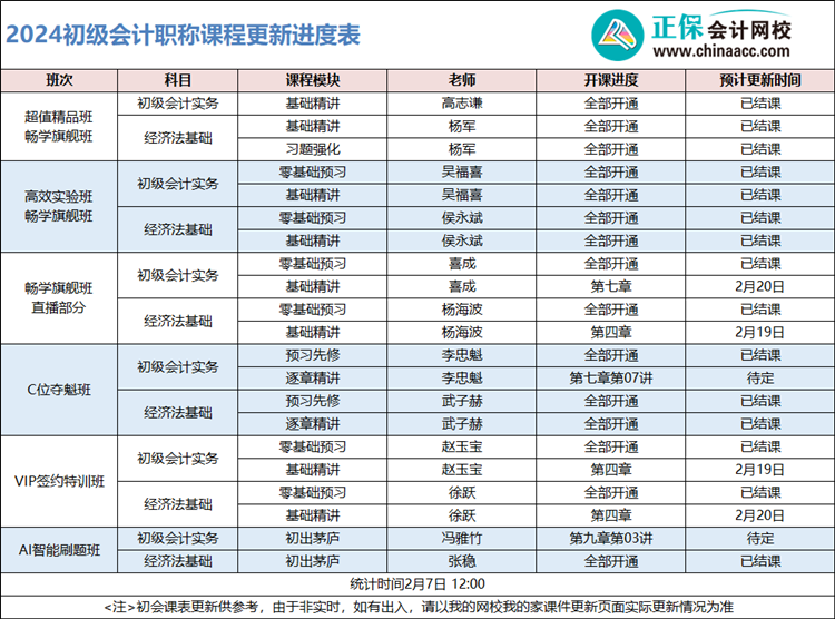 2024年初級會計輔導課程更新已過半！同學們快追進度快備考啦！