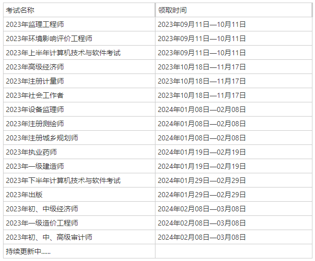 海南2023年初中級經(jīng)濟師合格證領(lǐng)取時間