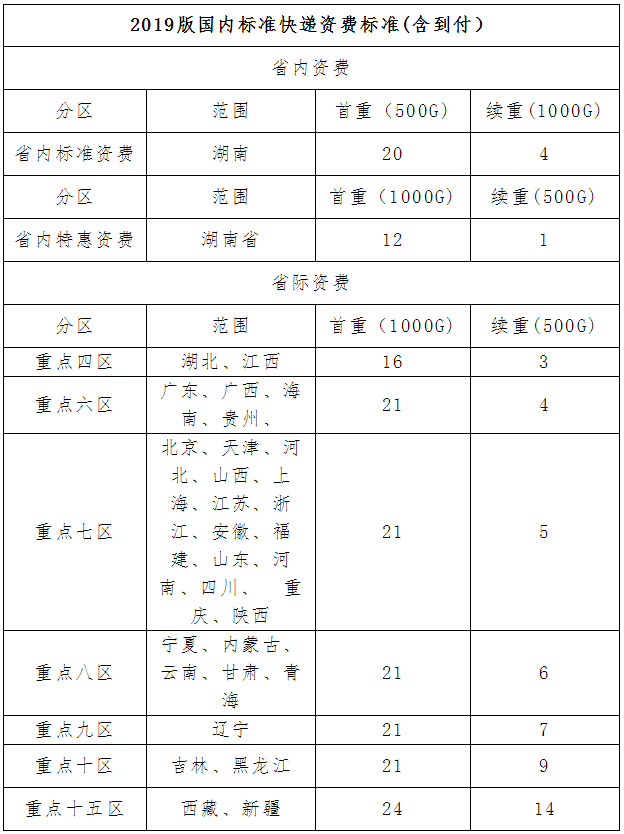 EMS提供快遞資費(fèi)標(biāo)準(zhǔn)