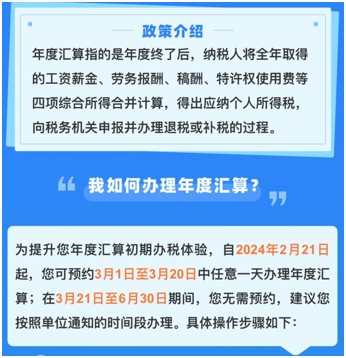 與你的錢袋子有關(guān)！2023年個(gè)人所得稅匯算清繳正式啟動(dòng)！提前預(yù)約~