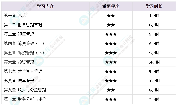 2024中級會計考試難考嗎？需要學(xué)多長時間？各章節(jié)備考時長揭秘