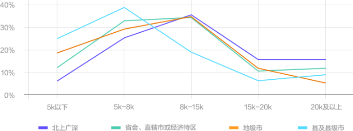 會(huì)計(jì)人“薪”如止水也要加班無(wú)悔？要雄起！