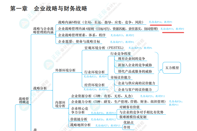 2024年高會(huì)開卷考試 75%的考生最怕這件事！