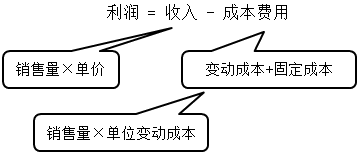 覺得中級(jí)會(huì)計(jì)財(cái)務(wù)管理太難學(xué)？教你這樣學(xué)！