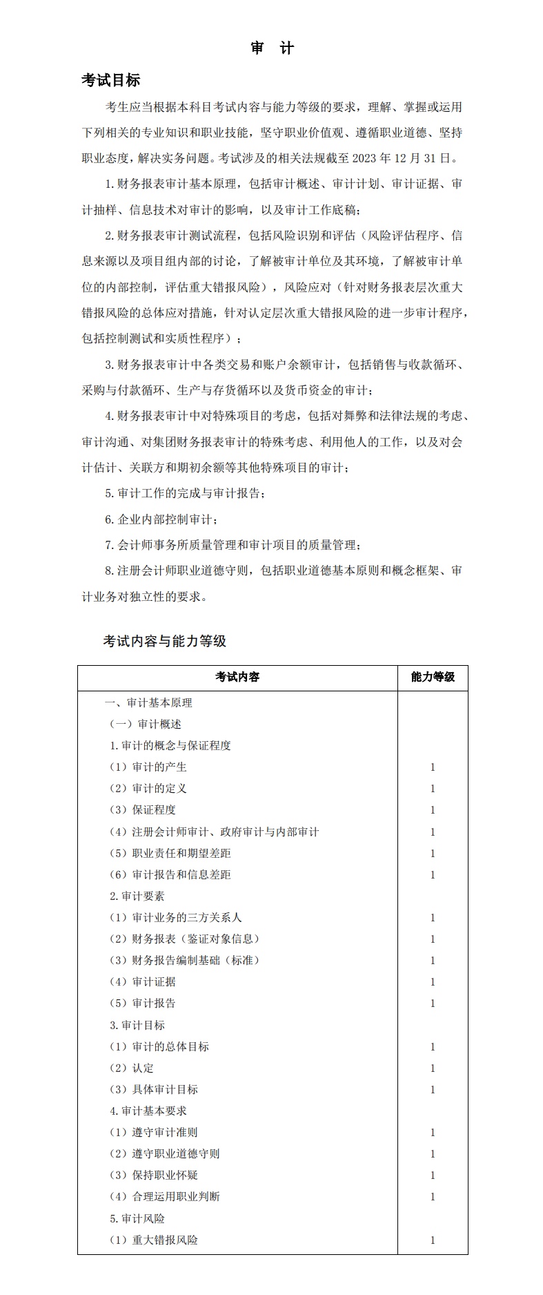 重磅！2024注冊(cè)會(huì)計(jì)師《審計(jì)》考試大綱已公布！