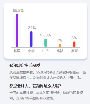 沖破桎梏：中級會計職稱證書值得大齡考生考嗎？