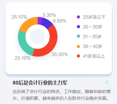 沖破桎梏：中級會計職稱證書值得大齡考生考嗎？