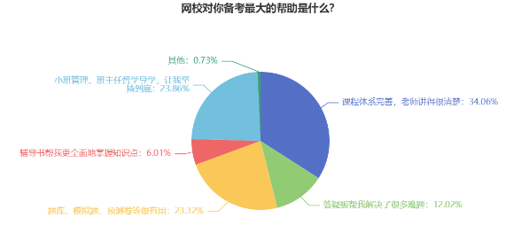 必不可少！備考2024年中級(jí)會(huì)計(jì)考試需要做好哪些準(zhǔn)備？