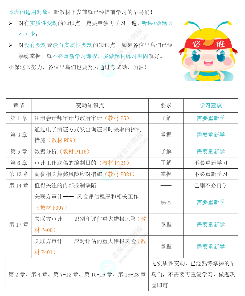 注會(huì)《審計(jì)》致早鳥(niǎo)們！教材變動(dòng)部分如何學(xué)？