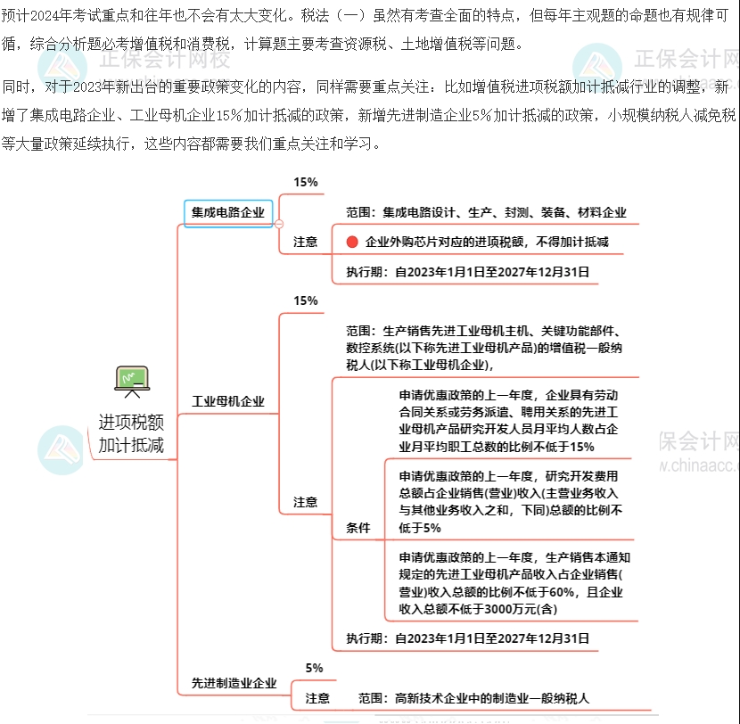 稅法一2024年考情猜想