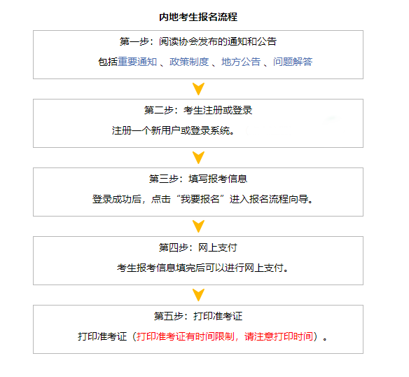 新增！2024年有這種情況將不能報考CPA