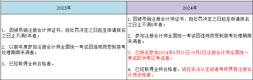 新增！2024年有這種情況將不能報考CPA