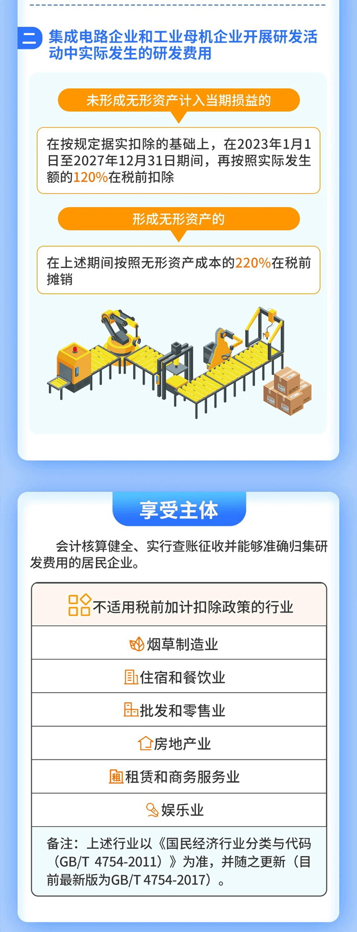 企業(yè)研發(fā)費用稅前扣除政策