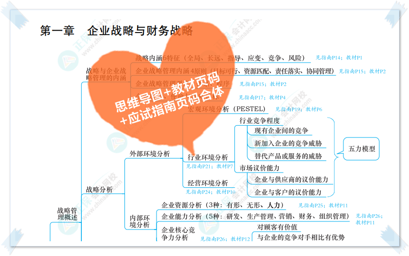 高會開卷考試 帶教材還是應試指南？