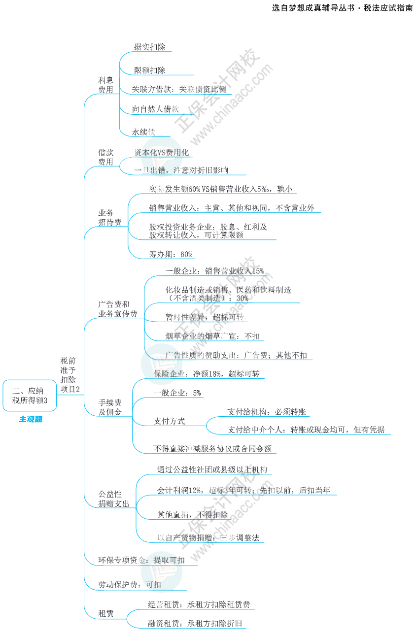 注會思維導(dǎo)圖