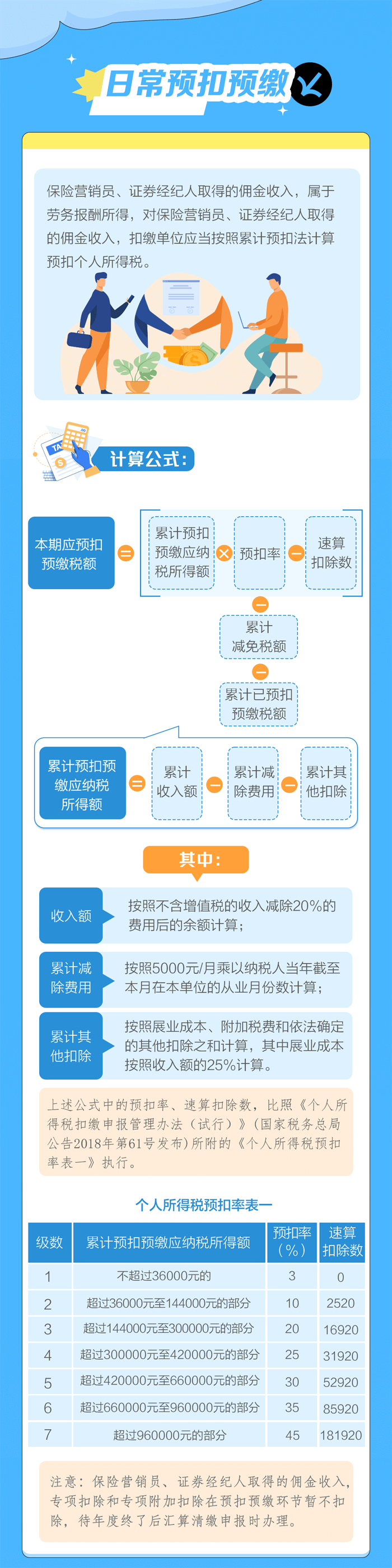 傭金收入的個(gè)人所得稅這樣計(jì)算