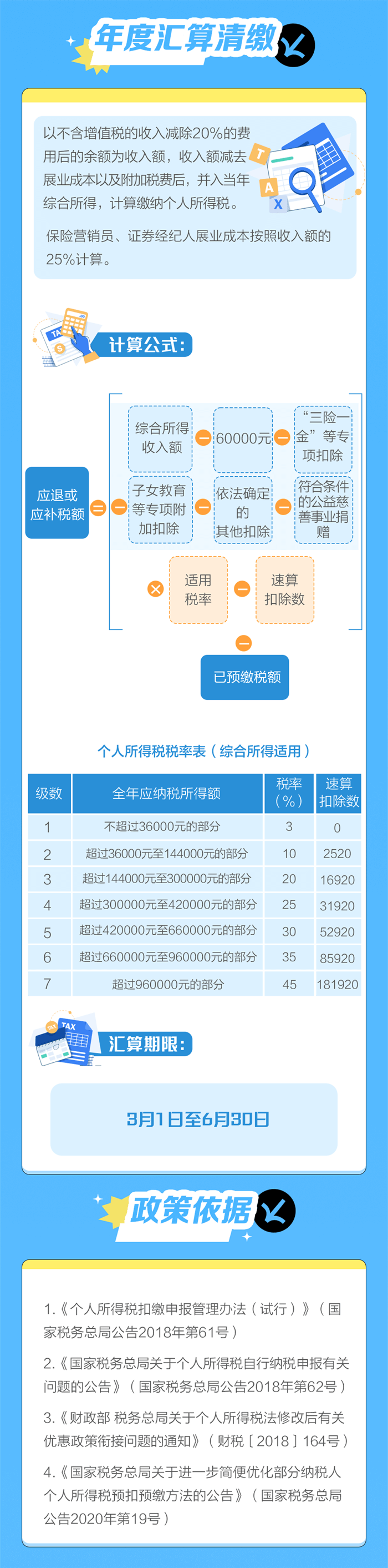 傭金收入的個(gè)人所得稅這樣計(jì)算