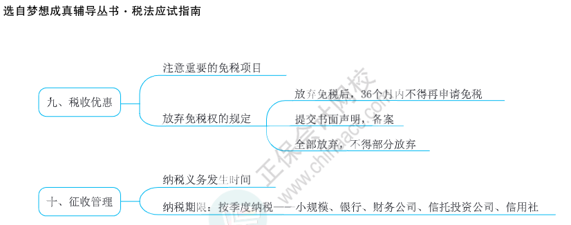 注會思維導(dǎo)圖