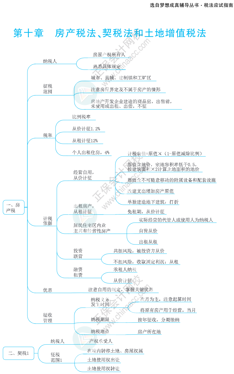 注會思維導(dǎo)圖