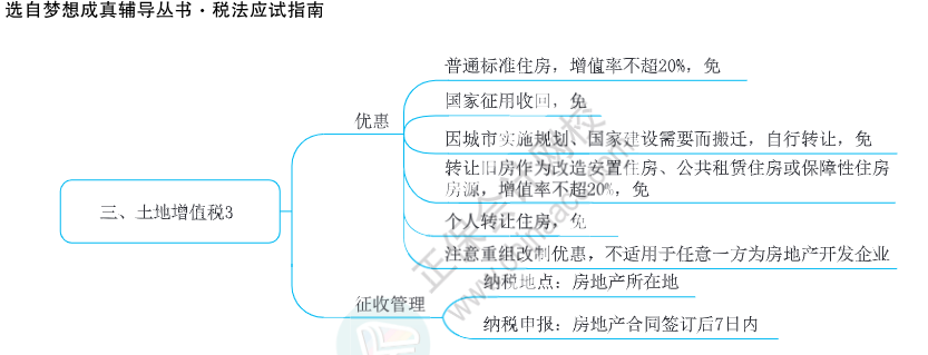 注會思維導(dǎo)圖