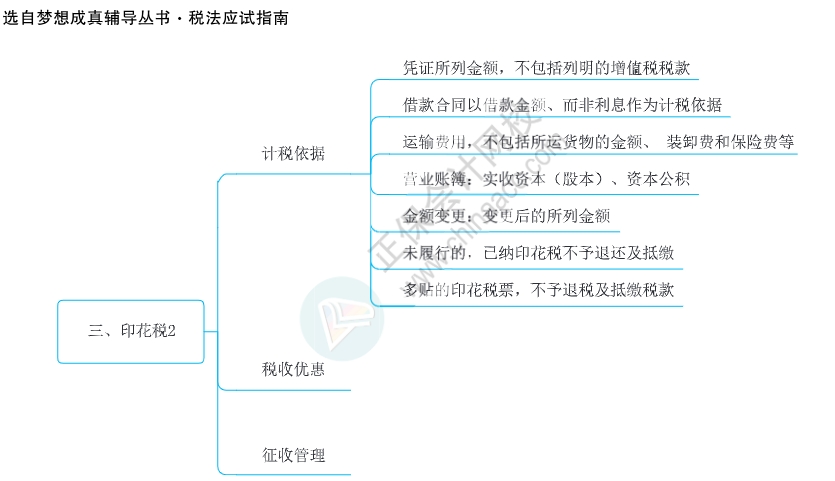 注會思維導圖