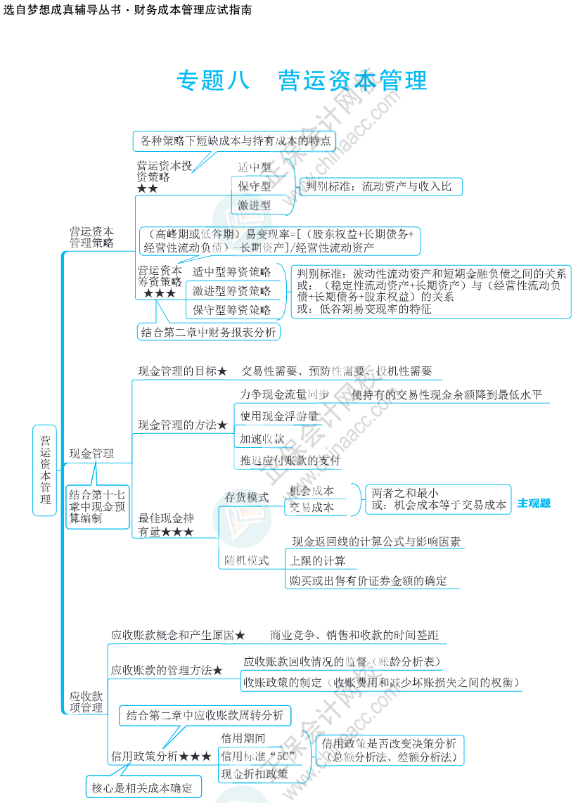 注會思維導(dǎo)圖